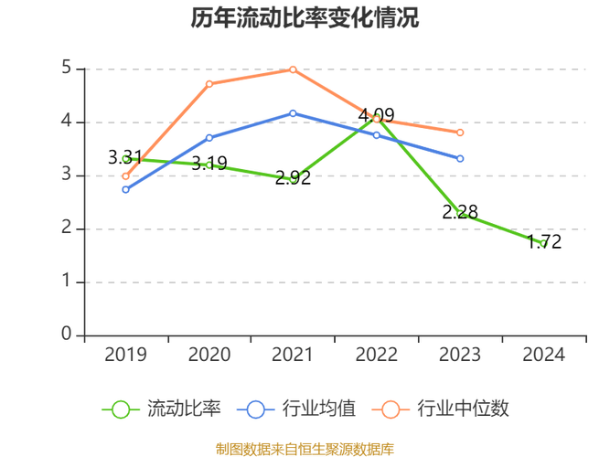 君实生物早盘涨逾3% 一季度归母净亏损同比收窄17%