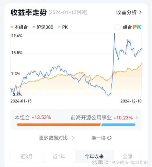 一季度基金经理对黄金股调仓方向现分歧,谁在买,谁在卖?