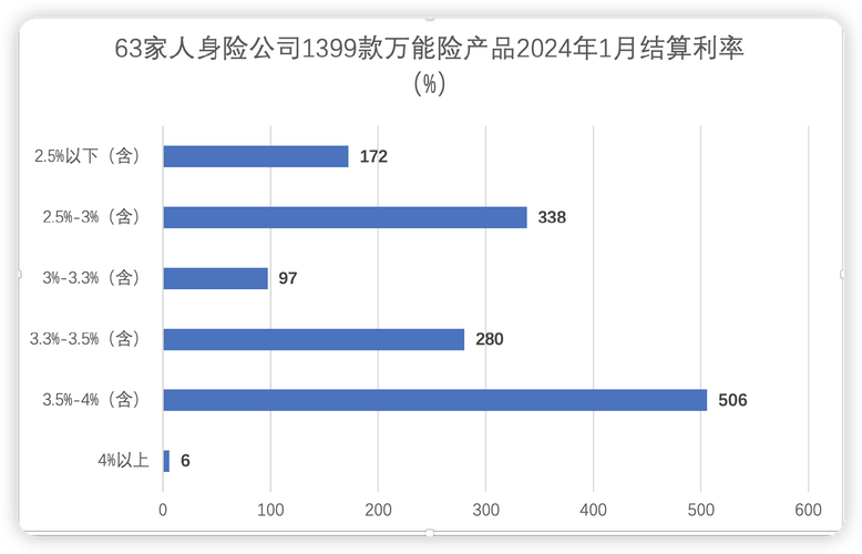 4月28日保险日报丨利率下行趋势难挡，寿险失守“开门红”！万能险迎监管新规，或将告别固定最低保证利率