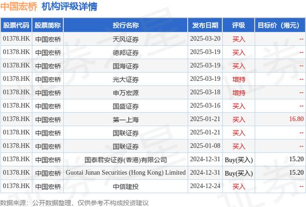 花旗:升周大福目标价至10.2港元 维持“买入”评级
