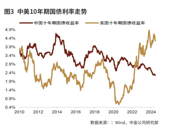 贝森特发债新策略:短债“稳”、长债“缓”、紧盯稳定币“大金主”