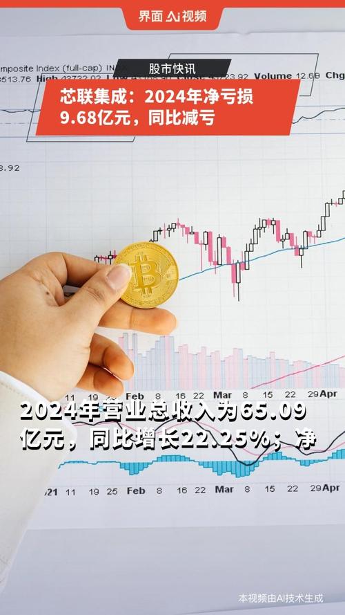 芯联集成2025年一季度快速增长 营收同比增长超28%