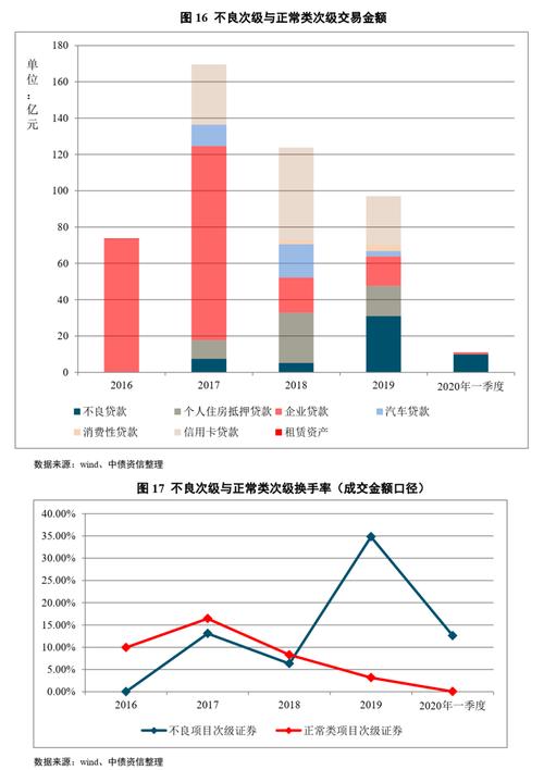 长城基金马强:当前债券资本利得空间或有限