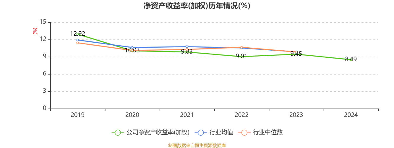 浙商银行:一季度实现归母净利润59.49亿元,同比增长0.61%