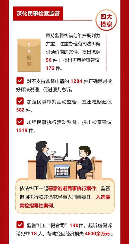 最高法强化涉新就业形态民事案件审判指导:推动出台司法解释