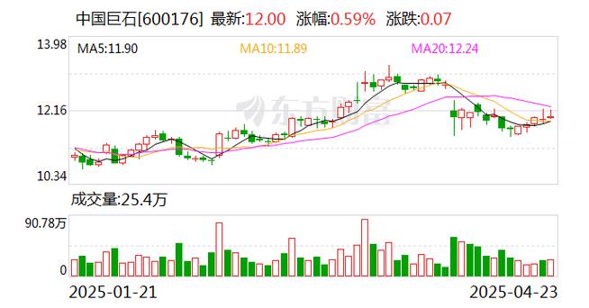 医渡科技早盘涨近6% 国金证券给予“买入”评级