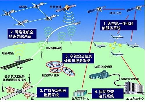 特朗普:IBM和雷神公司可能获得美国空中交通管制系统现代化合同