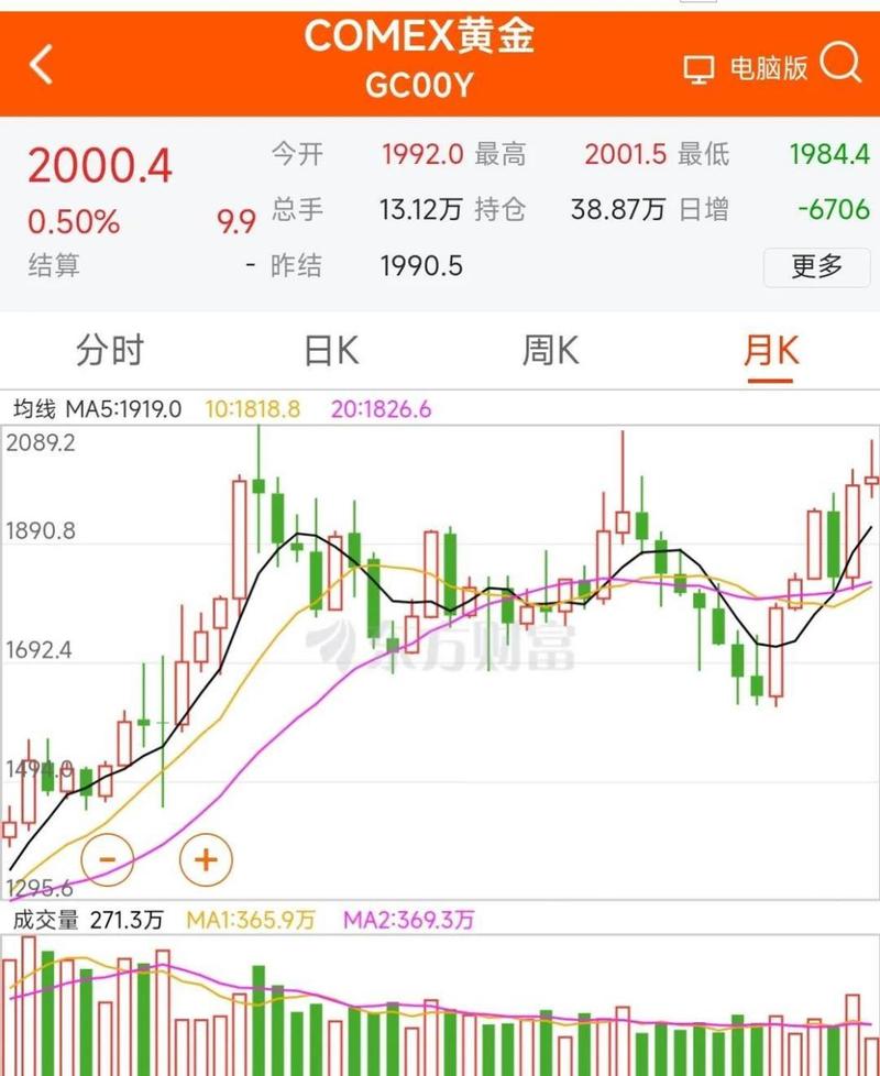 美元指数站上100关口