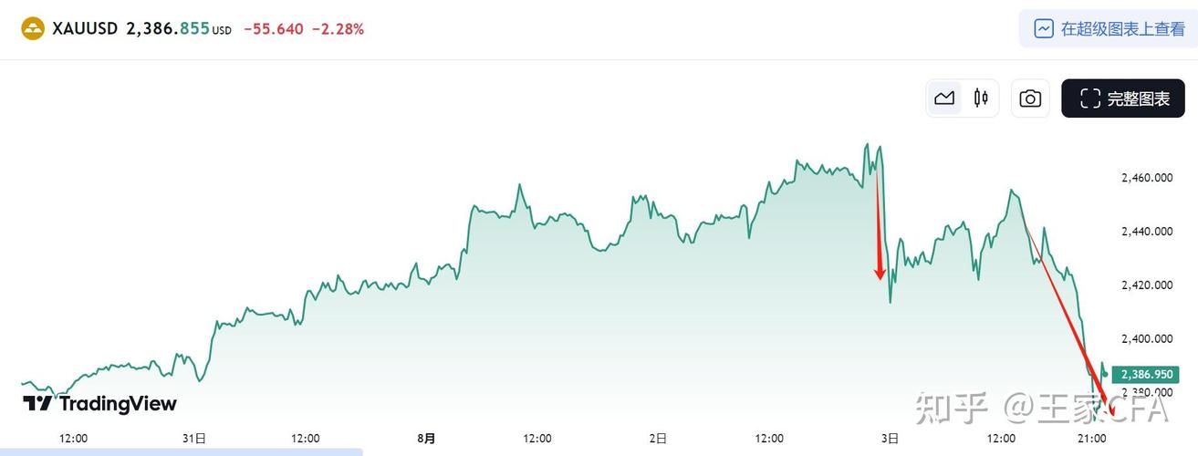 现货白银日内跌幅达2%