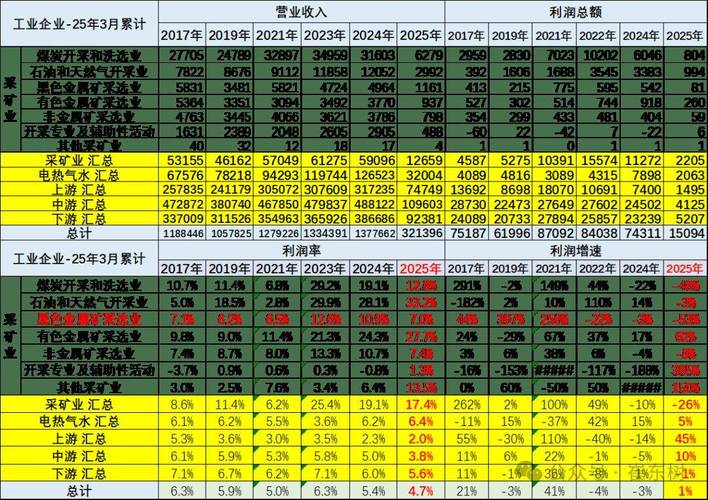 通用汽车下调2025年利润预期,关税影响高达50亿美元