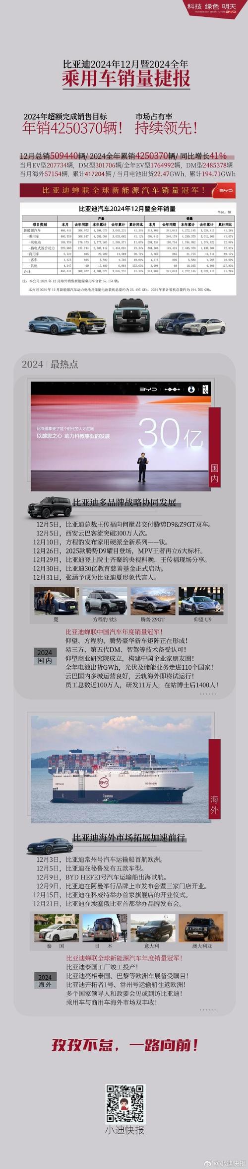 比亚迪4月乘用车销量372615辆