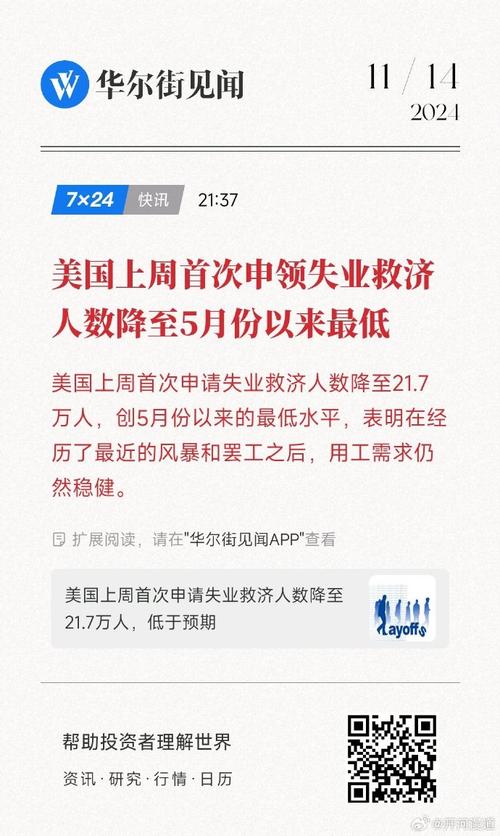 美国上周首次申领失业救济人数为24.1万人