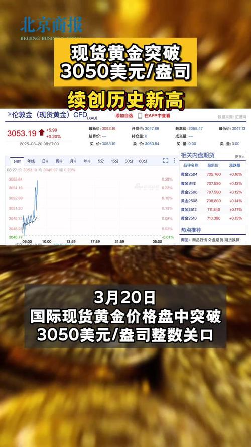 现货黄金跌破3230美元/盎司