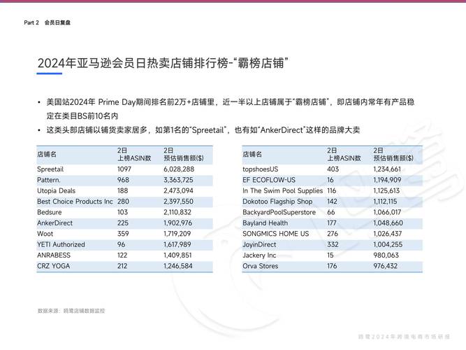 亚马逊高管解读Q1财报:平台卖家面临关税并不会采取“步调一致”的策略